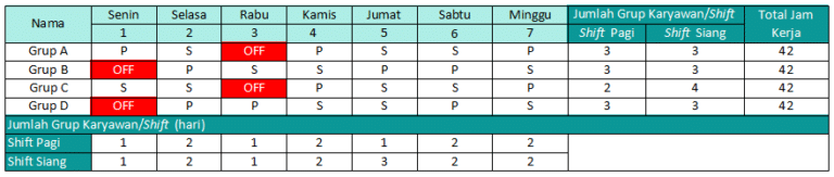 Contoh Jadwal Kerja 2 Shift 12 Jam Beserta Rumus Excel